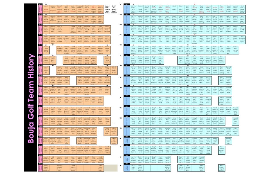 Previous Teams Click To Download PDF